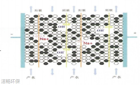 离子交换碱回收