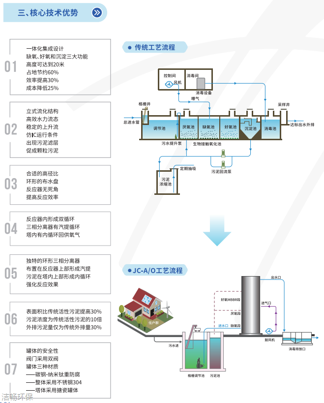 A/O生物反应器JCT