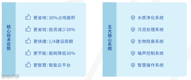 A/O生物反应器JCT
