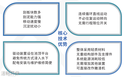 非金属链条刮泥机